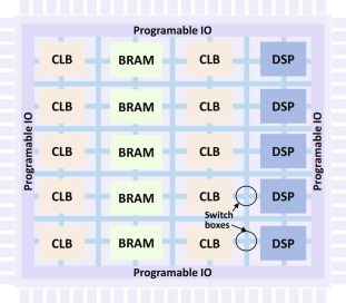 fpga-diagram