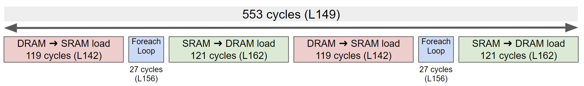 perf-break-down